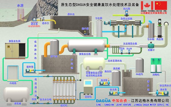 臭氧净水工程