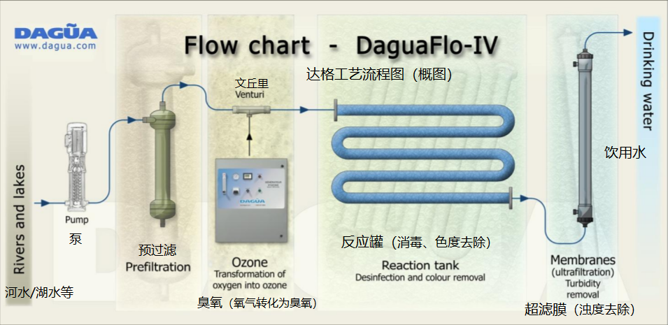 工艺流程图