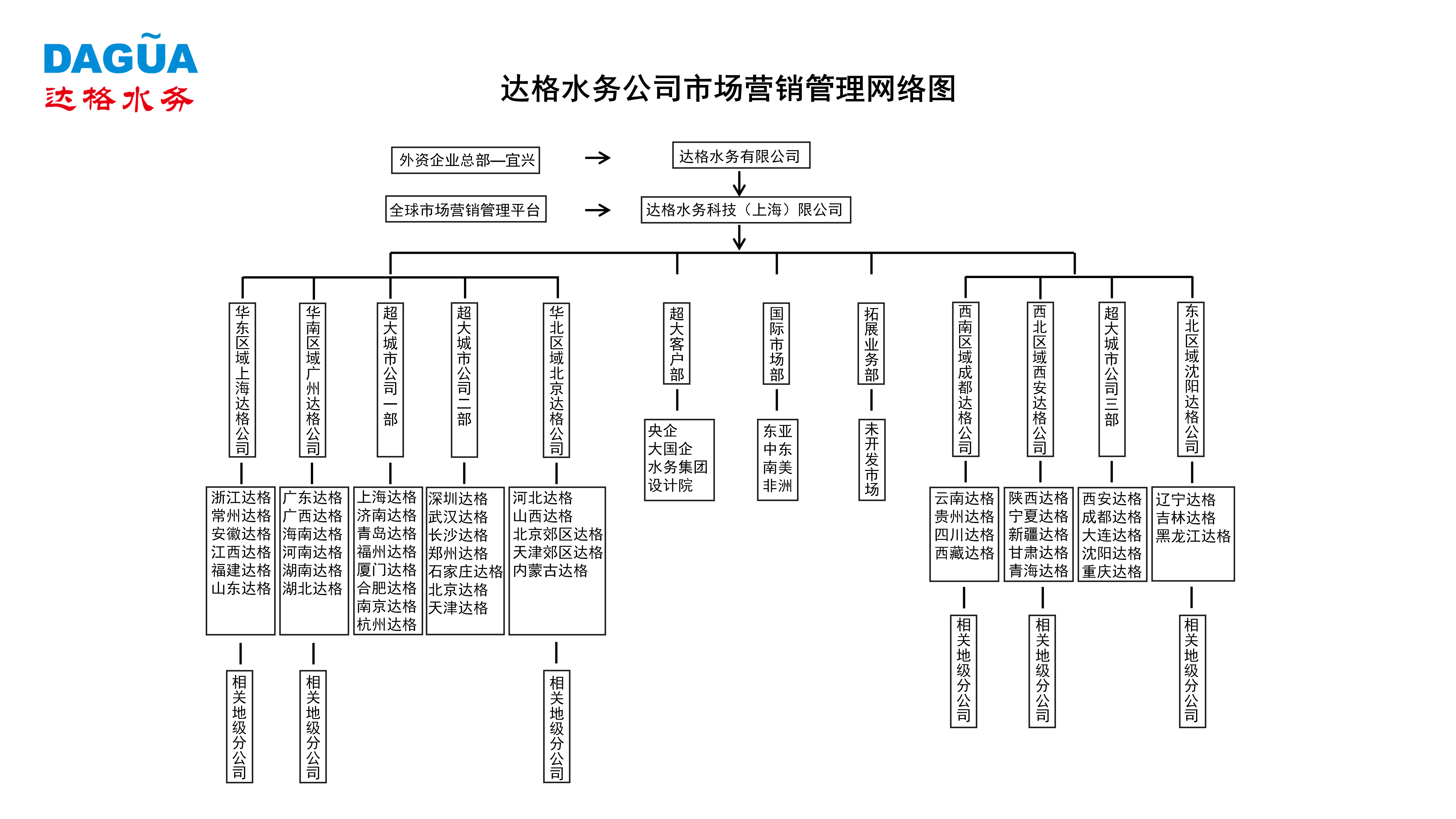 营销图.png